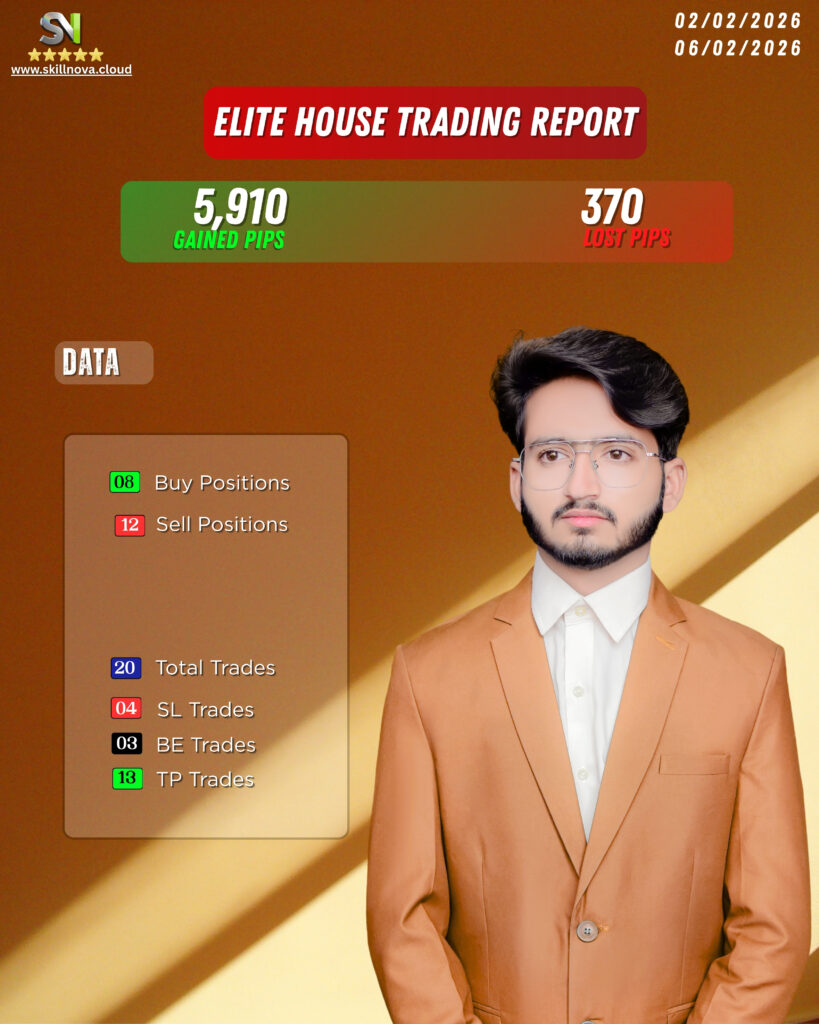 Trading Report 2 feb