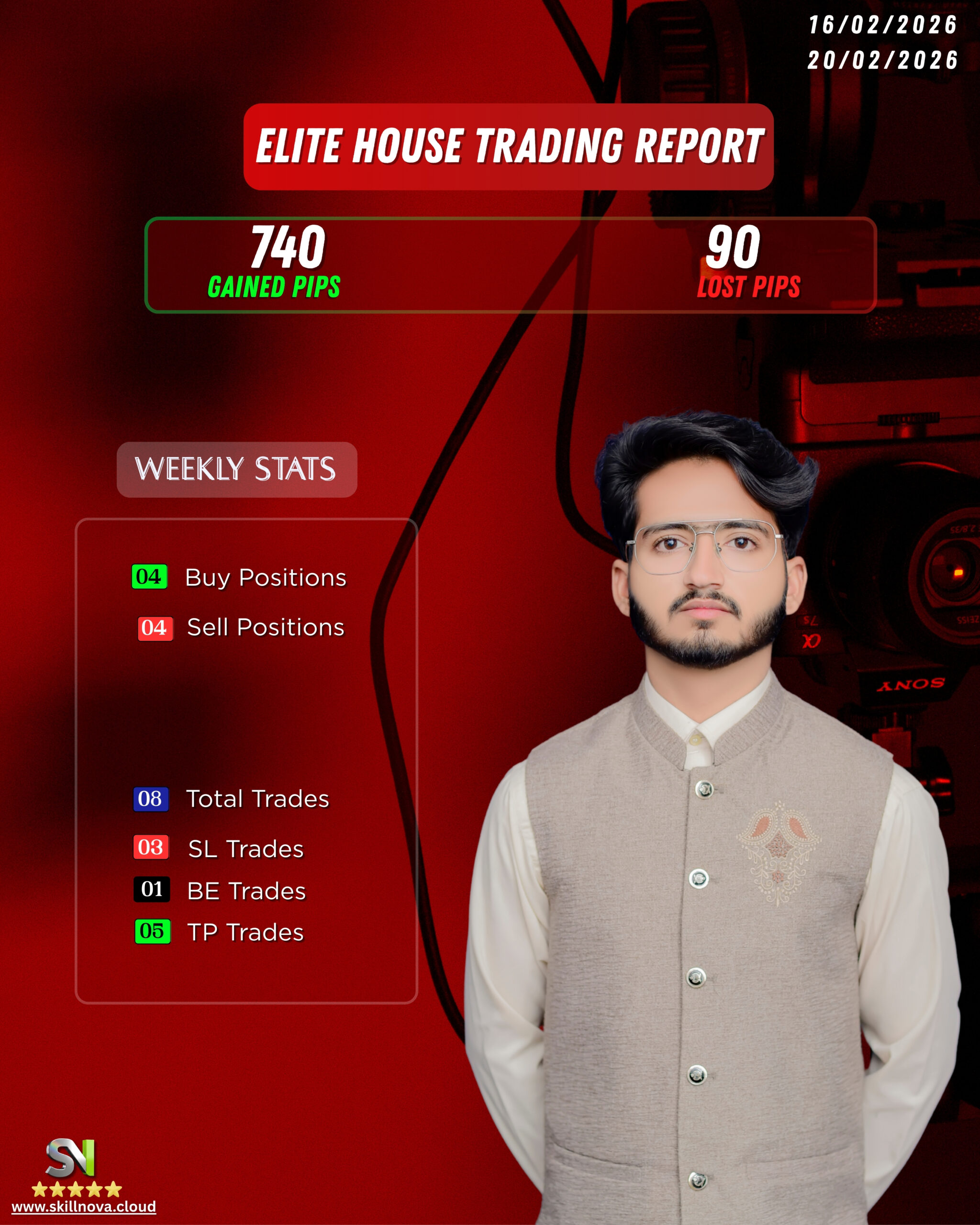 Trading Report