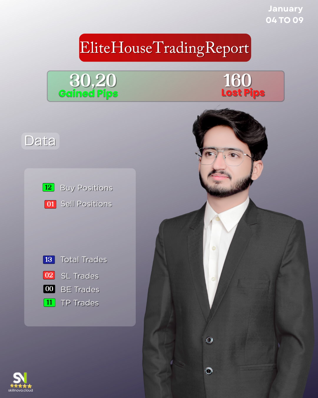 Trading Report...
