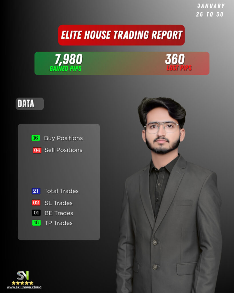 Trading Report43