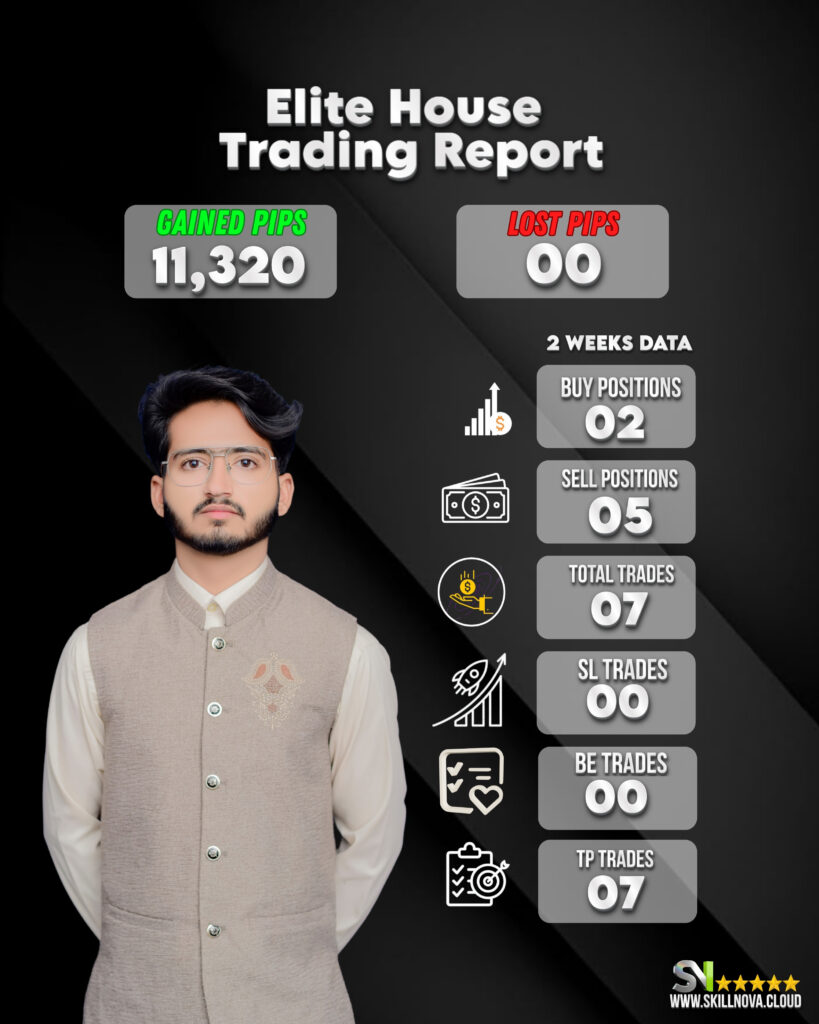 Trading Report